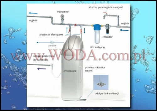WS-20-1650-PRIMO : Zmiękczacz wody do domu dla 2-6 osób