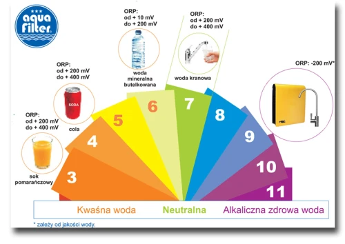 EXCITO-CL : Nowoczesny filtr ze zmiękczaniem, jonizacją i alkalizacją wody