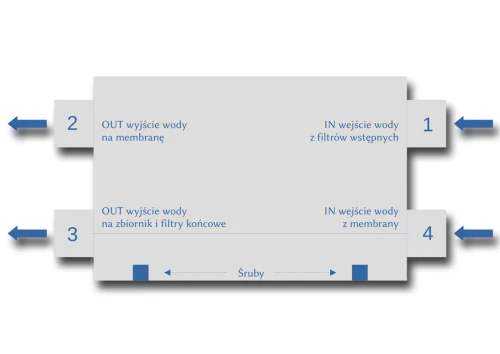 S-3000WJG : Zawór odcinający wodę do filtrów odwróconej osmozy