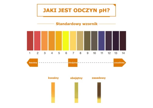 PH-TEST-5.4-7.0 : Tester paskowy wody - pH (odczyn) 5,4 - 7,0 papierek lakmusowy