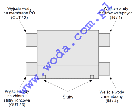 Zawór przełączający, dwudrożny, czterodrożny do osmozy. Schemat
podłączenia. Kostka w filtrze RO. Zawór przełączający, dwudrożny, czterodrożny do osmozy. Schemat podłączenia. Kostka w filtrze RO.