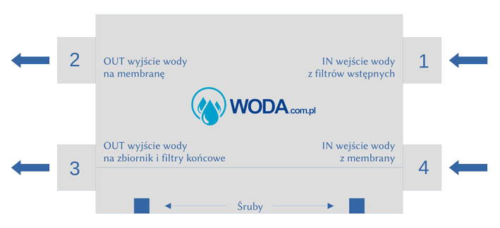 Zawór przełączający, dwudrożny, czterodrożny do osmozy. Schemat podłączenia. Kostka w filtrze RO.